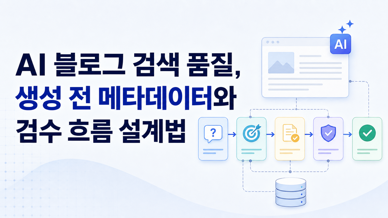 AI 블로그 검색 품질, 생성 전 메타데이터와 검수 흐름 설계법