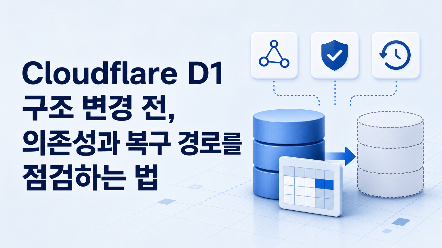 Cloudflare D1 구조 변경 전, 의존성과 복구 경로를 점검하는 법